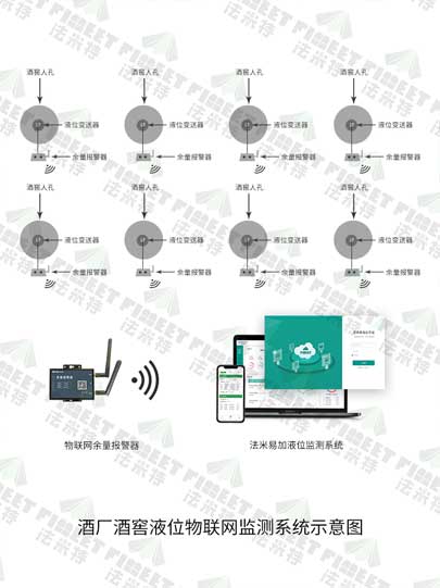 1623057302185263.jpg 酒廠酒窖液位物聯(lián)網(wǎng)監(jiān)測(cè)系統(tǒng)示意圖-水印.jpg