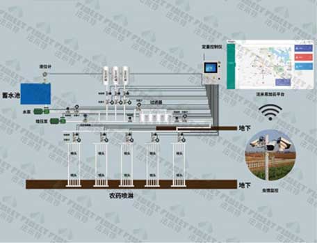 1623748432119586.jpg 智慧農業(yè) 水印.jpg