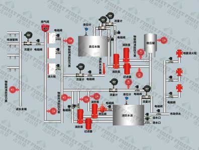 1629192670665134.jpg 智慧消防 水印.jpg